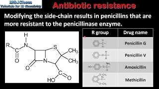 D2 Antibiotic resistance SL [upl. by Barker]