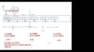 Class 21  Arrays in C 4  C Language  Embedded Systems [upl. by Enimzzaj]