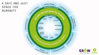 Introducing The Doughnut of social and planetary boundaries for development [upl. by Nylle532]