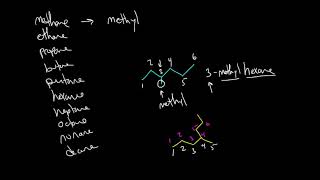 Functionalized Hydrocarbon nomenclature [upl. by Annelise890]