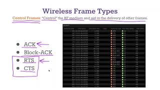 Wireless WiFi Frames  Three Types to Understand [upl. by Roley]