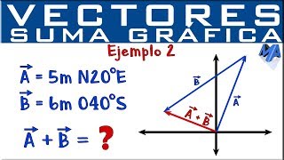 Suma de vectores método gráfico  Ejemplo 2 [upl. by Refinnej]