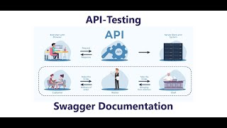 API Endpoints and Documentation [upl. by Leahcim]