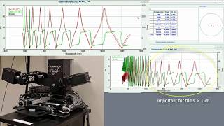 Ellipsometry highlight video [upl. by Petta839]