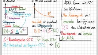 Beschränktes Wachstum  2 [upl. by Karb]