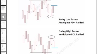 ICT  Mastering High Probability Scalping Volumes 1  3 [upl. by Eissen]