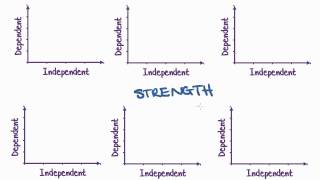 Maths Tutorial Interpreting Scatterplots statistics [upl. by Yeldoow70]