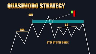 learn QUSIMODO in 15 minutes  simple forex strategy [upl. by Winni]