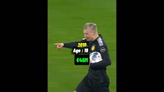 Erling Haaland Market Value Through The Years Evolution  2017  2024  🇳🇴📈 football [upl. by Older]