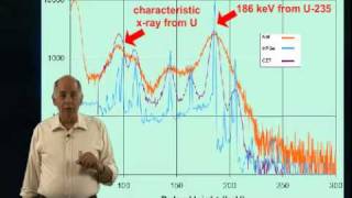 Scintillation DetectorsGammaRay Spectra [upl. by Aknayirp]