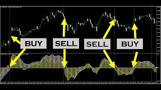 Learn Five Powerful MACD Trading Strategies [upl. by Anderer749]