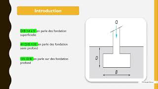 Les type des fondation 2024 2025 [upl. by Lozano]