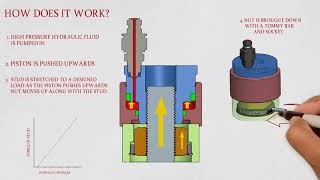 How Hydraulic Tensioners Work [upl. by Emmalynn]