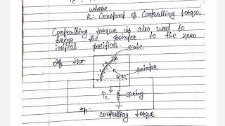 Deflecting torque controlling torque damping torque [upl. by Heffron]