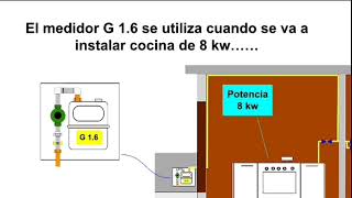 Medidor de Gas  G 16  capacidad gasnatural medidor [upl. by Kathryn]