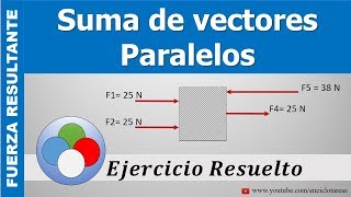 SUMA DE VECTORES PARALELOS  Ejercicio Simple [upl. by Eveineg]