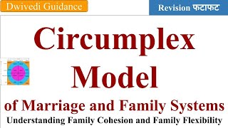 Circumplex Model of Marriage and Family System Family Cohesion and Flexibility Entrepreneurship [upl. by Lien]