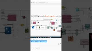 PV MPPT System with Genetic algorithm optimization [upl. by Arvell910]