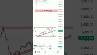 Intraday Breakout Stocks intradaytrading short swingtrading [upl. by Niowtna]