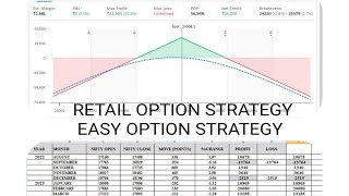 MONTHLY SHORT STRADDLE  UNDERSTANDING AND INSIGHTS OF SHORT STRADDLE  SIMPLE AND POWERFUL STRATEGY [upl. by Inverson]