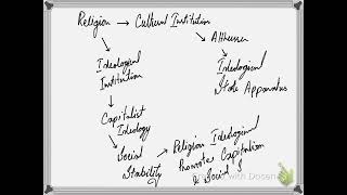 Religion Lecture no 5  Session 202324 [upl. by Gnad]