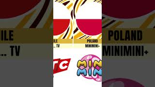 Cartoon Channels From Different Countries You Never Knew Part 2  Comparison 2024 4k [upl. by Annatnas171]