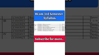 BCom 3rd Semester syllabus Mgkvp [upl. by Sexton189]