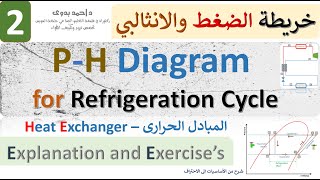 02│PH Diagram for Refrigeration Cycle│Explanation and Exercises [upl. by Redvers]