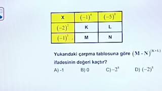 NEGATİF TAMSAYILARIN KUVVETLERİ [upl. by Eisso633]