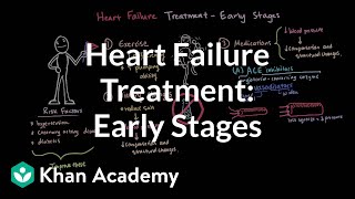 Heart failure treatment  Early stages  Circulatory System and Disease  NCLEXRN  Khan Academy [upl. by Roinuj927]