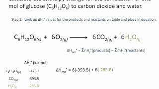 Enthalpies of Formation  Chemsitry Tutorial [upl. by Anisah]