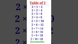 Table of 2  Tables of Zero to Ten  0  10 Tables  Maths Table  Multiplication Tables yt shorts [upl. by Nuhsyar]