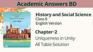 Class 8  History and Social Science  English Version  Chapter2  All Table Solution [upl. by Hoehne]