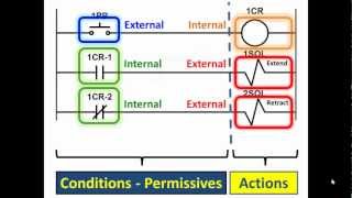 What is a PLC PLC Basics Pt1 [upl. by Hoj]