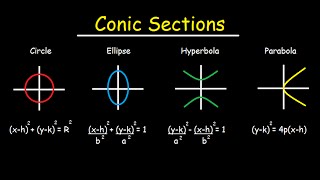 Conic Sections  Circles Ellipses Parabolas Hyperbola  How To Graph amp Write In Standard Form [upl. by Cita891]