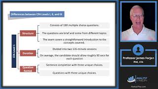 Welcome Message to the CFA® Program and Overview of All Levels [upl. by Ier]