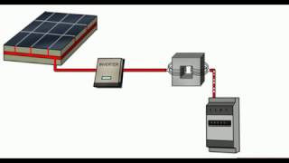 Come funziona il pannello fotovoltaico [upl. by Mike]