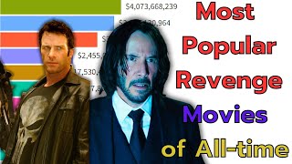 Top REVENGE MOVIES in History [upl. by Anav]