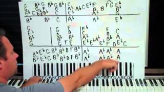 How To Play Bridge Over Troubled Water Shawn Cheek Piano Lesson Tutorial [upl. by Lordan]