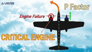 What is a CRITICAL ENGINE and P Factor in a Propeller driven Aircraft [upl. by Kati]