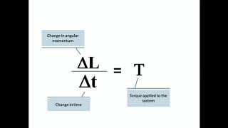 Deriving the Coriolis Acceleration Equation using Change in Angular Momentum [upl. by Ramso]