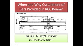 When and Why Curtailment of Bars Provided in RCC Beam [upl. by Asilec917]