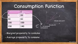 Consumption Function  CBSE  Class 12 Macroeconomics  Notes  Explanation [upl. by Eckmann]