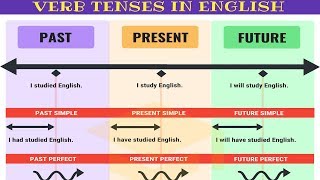 Master ALL TENSES in 30 Minutes Verb Tenses Chart with Useful Rules amp Examples [upl. by Christal]