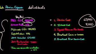 How to Calculate Pension Expense for a DefinedBenefit Plan [upl. by Arianna]