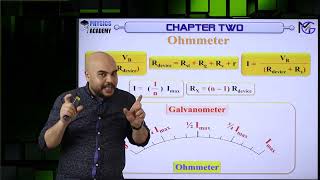 Ohmmeter Scale [upl. by Aivlys789]