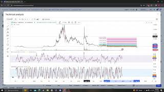 Zilliqa ZIL UPDATE NEWS LISTINGS ANALYSIS 12 17 2023 [upl. by Anniken]