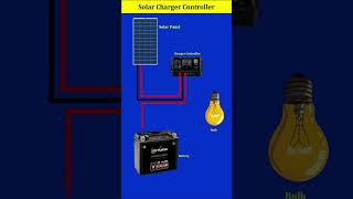 Solar charger controller [upl. by Ilesara]