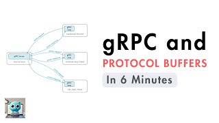 gRPC and Protocol Buffers in 6 Minutes [upl. by Madlen]