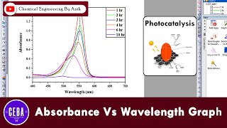 Plot Absorbance vs Wavelength in Origin 2019  Photocatalysis Guide [upl. by Faustena]